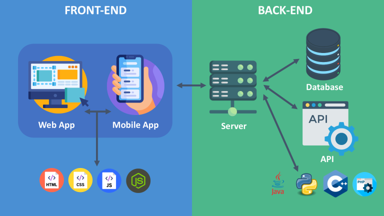 Front-End to Back-End